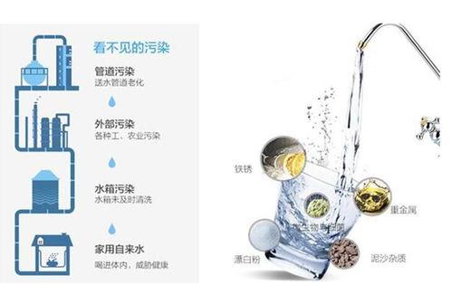 tcl净水器最新爆料,引领健康生活新潮流”  第2张